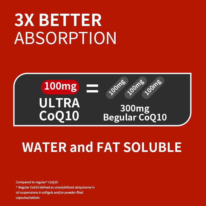 CoQ10 Softgels Factory - 100mg Heart Support Private