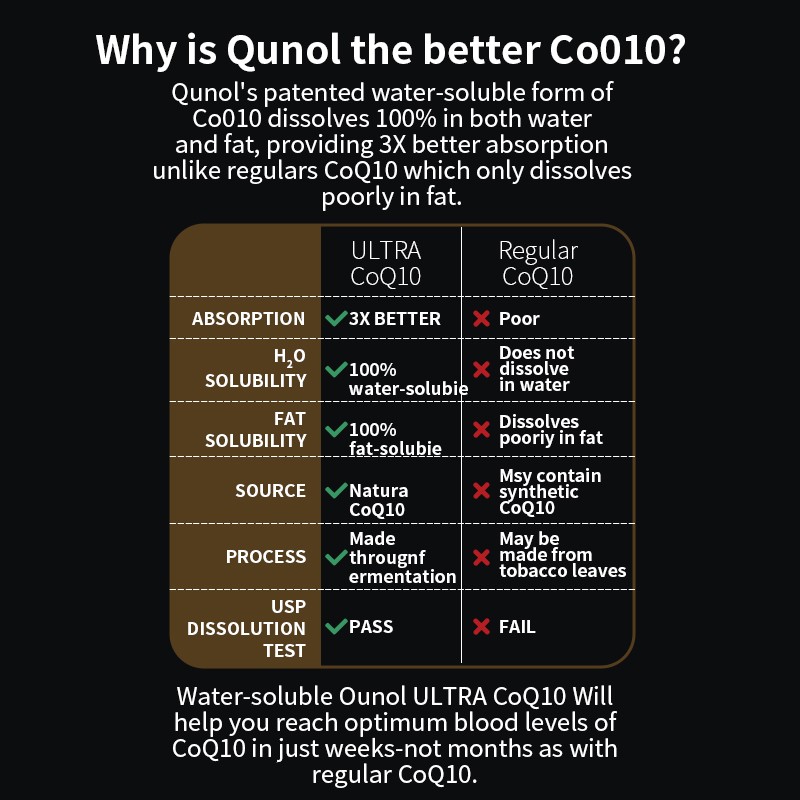 CoQ10 Softgels Factory - 100mg Heart Support Private