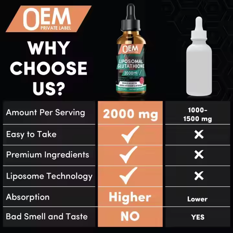 L-Glutathione Drops Manufacturer - Liposomal Liver Detox