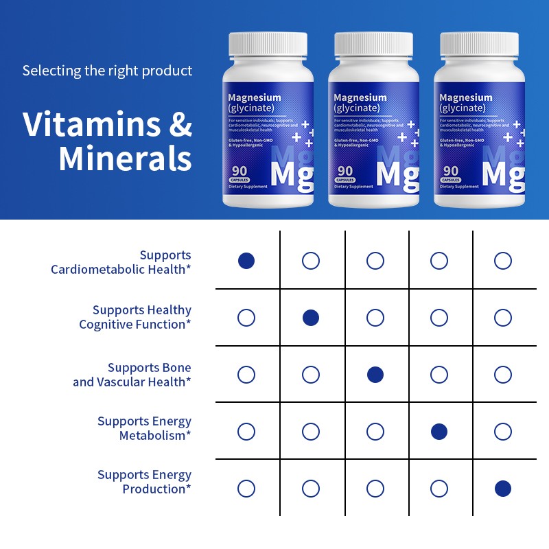 Magnesium Capsules Factory - Food Grade Bone Joint