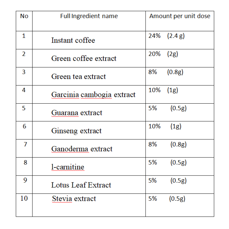 Green Coffee Powder Factory - Herbal Weight Loss Instant