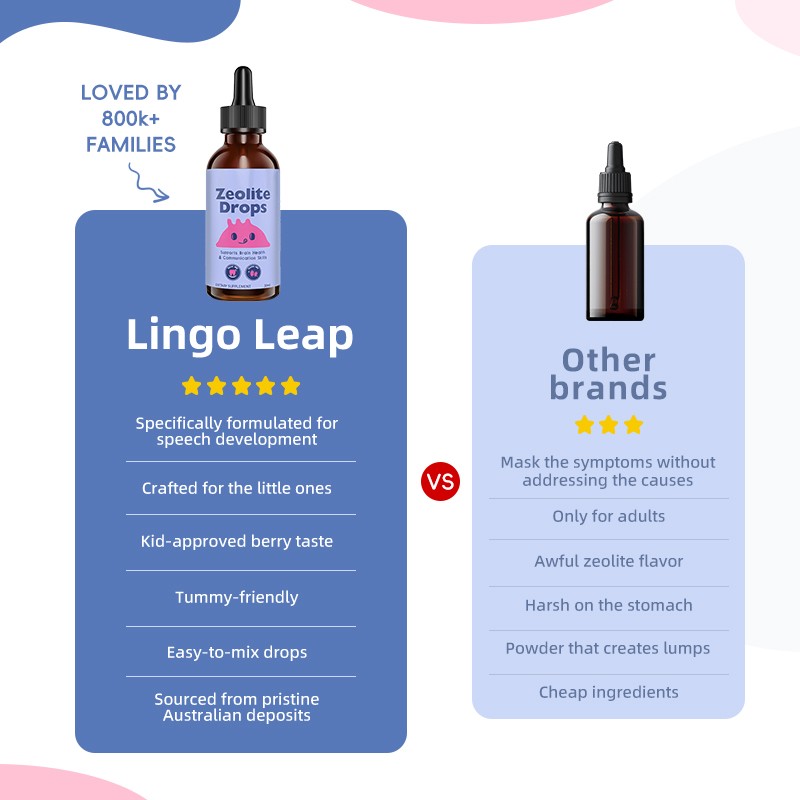 Zeolite Liquid Drops Supplier - Kids Speech Support Cleanse