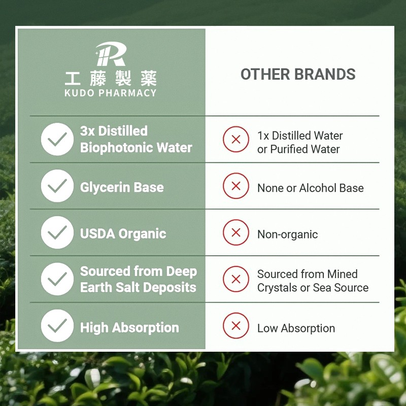 Chlorophyll Oral Drops Manufacturer - Antioxidant Diet Supplement