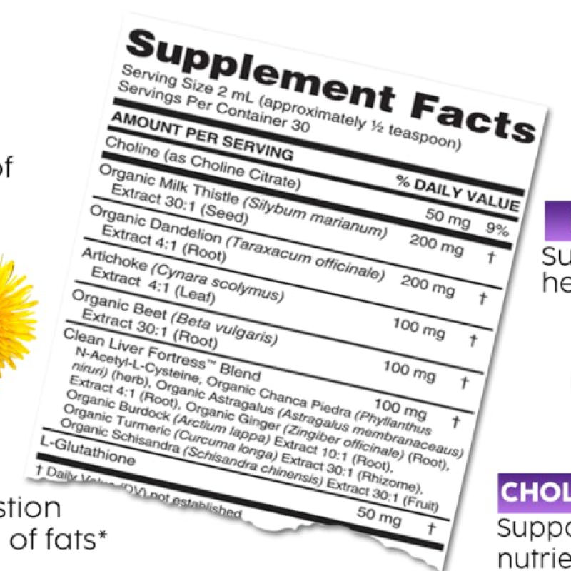 Dandelion Artichoke Drops Supplier - Private Label Herbal