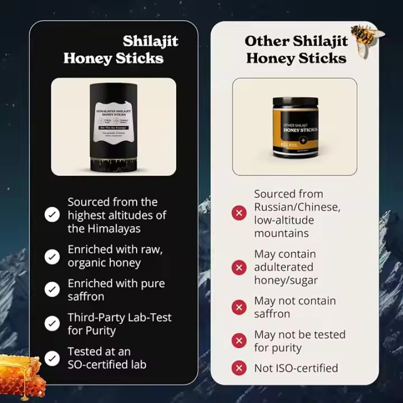 Shilajit Honey Sticks Factory - 24 Month Shelf Life Bulk