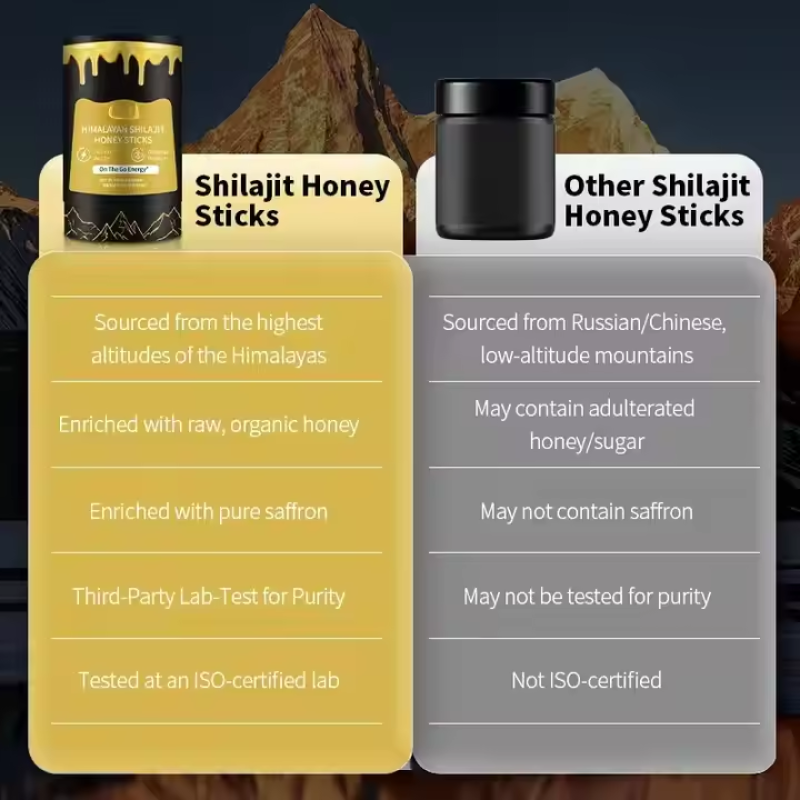 Shilajit Sticks Supplier - OEM Organic Honey Immune Support