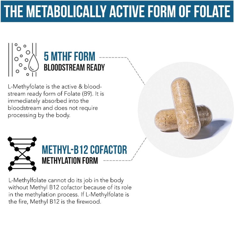 Methyl Folate Capsules Factory - 15mg Methyl Complex B12