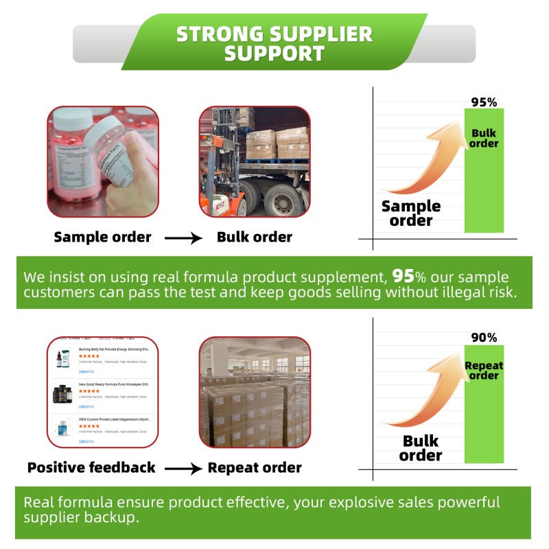 Men Health Supplement Manufacturer - TK Amazon Softgel