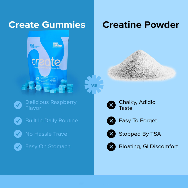 Pre Workout Gummies Manufacturer - Blue Raspberry Muscle