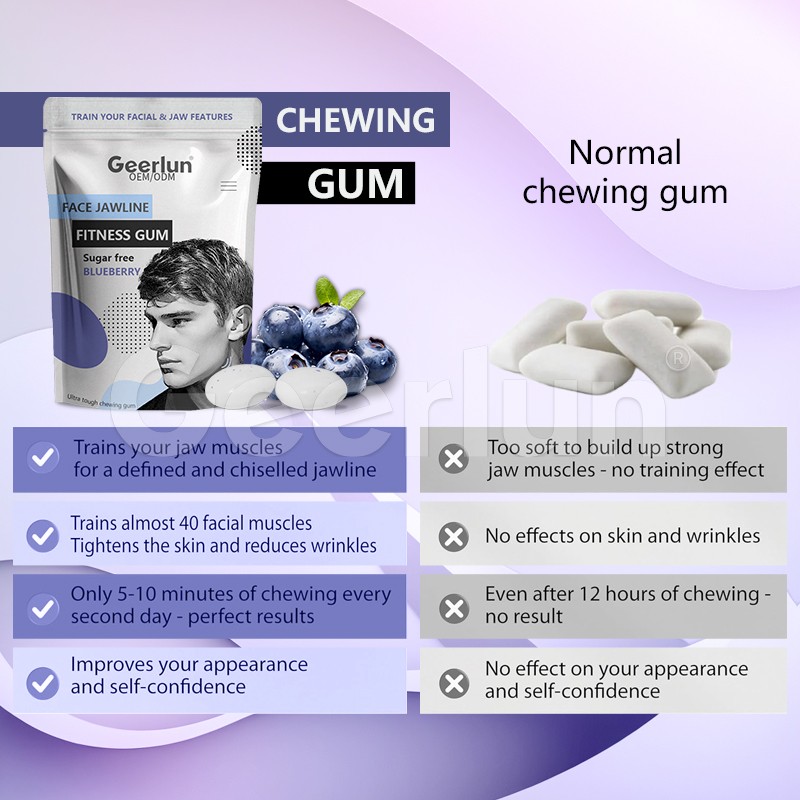Masseter Chewing Gum Manufacturer - Skin Tightness Wrinkle Reduce