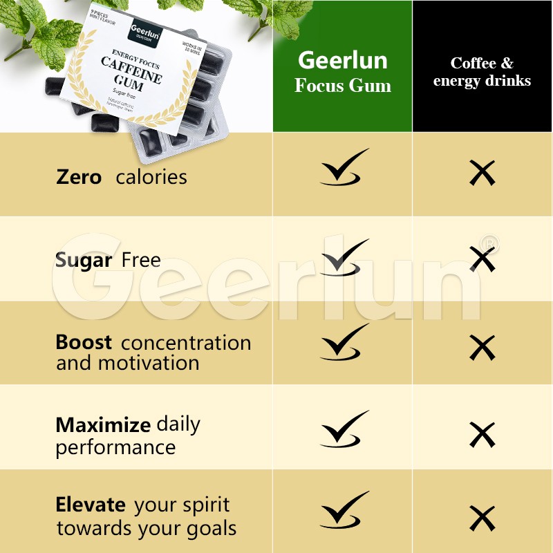 Energy Focus Gum Factory - 100% Natural L-Theanine