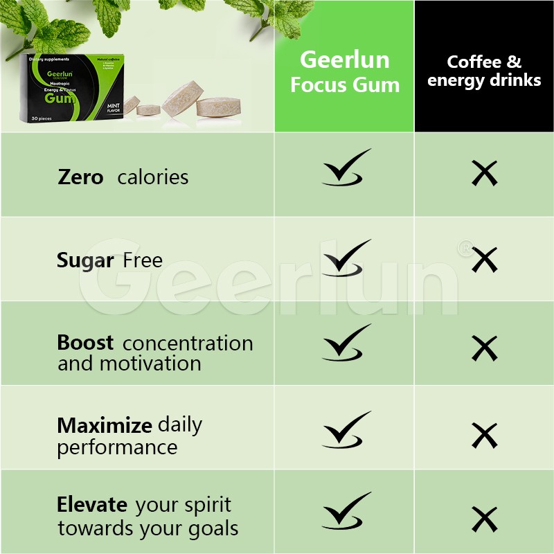 Energy Focus Gum Manufacturer - Natural L-Theanine Boost