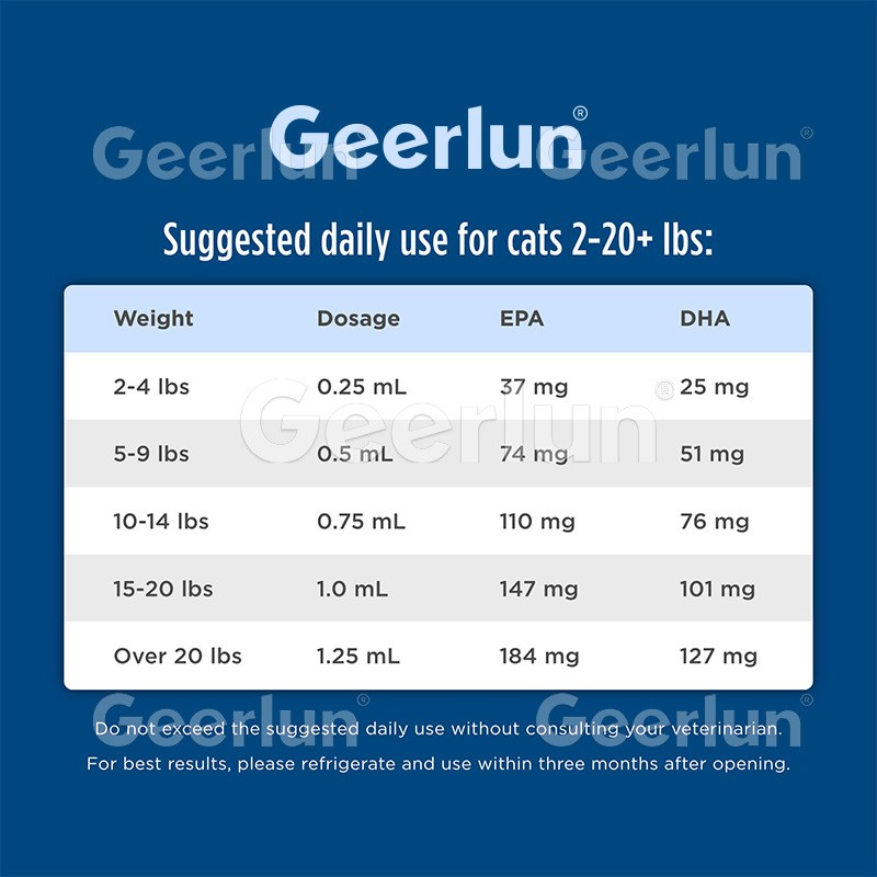 Pet Probiotics Supplier - 1 Billion CFUs Digestive