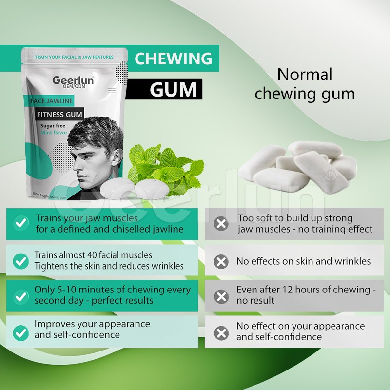 Fitness Chewing Gum Manufacturer - Sugar Free Mint Jawline