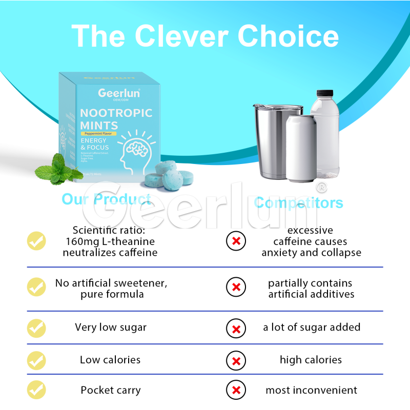 Energy Mints Manufacturer - Vitamin B6 B12 Chewing Gum