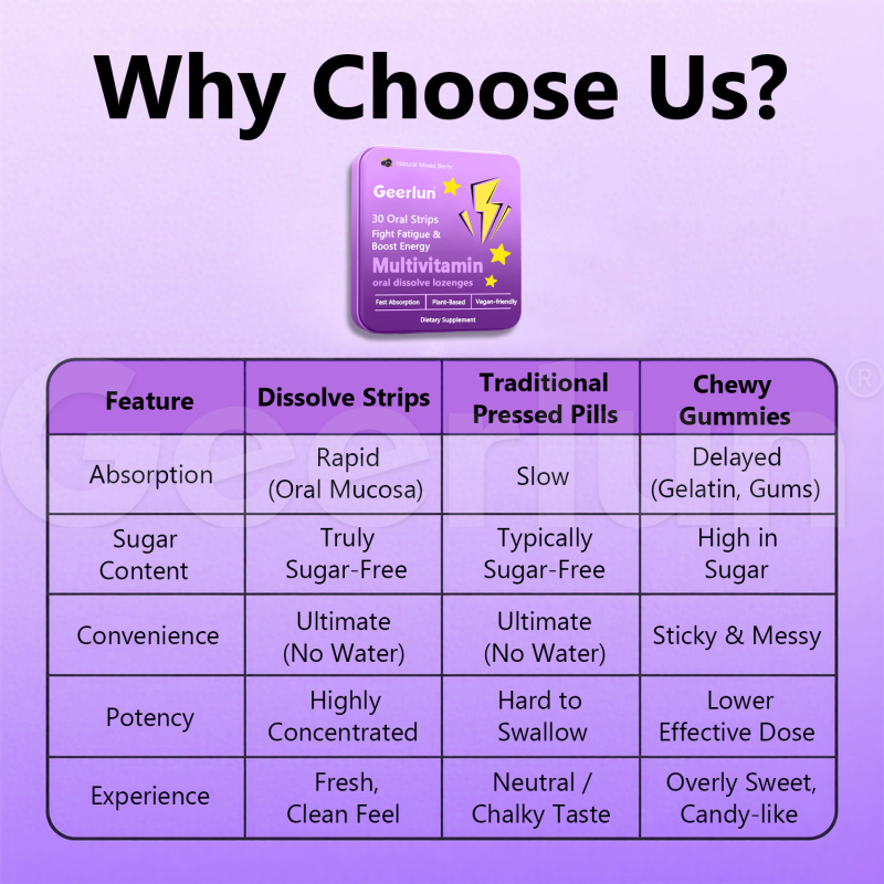 Multivitamin Oral Strips Supplier - Fast Absorption Vegan