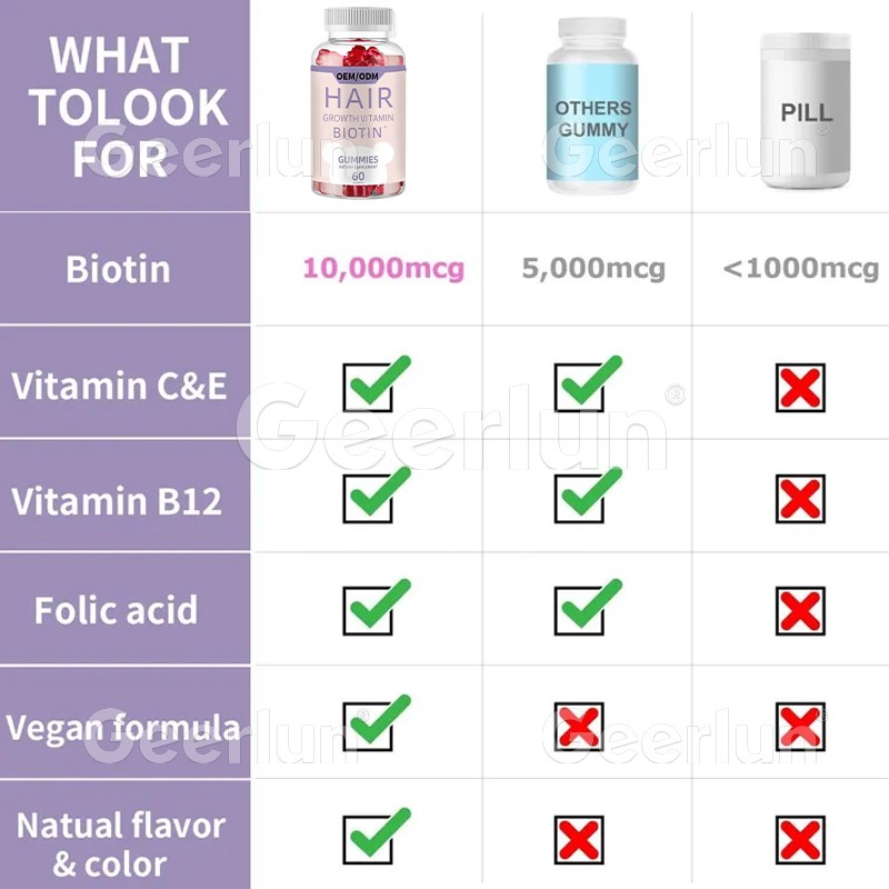 Collagen Gummies Factory - Biotin Hair Skin Nail Custom