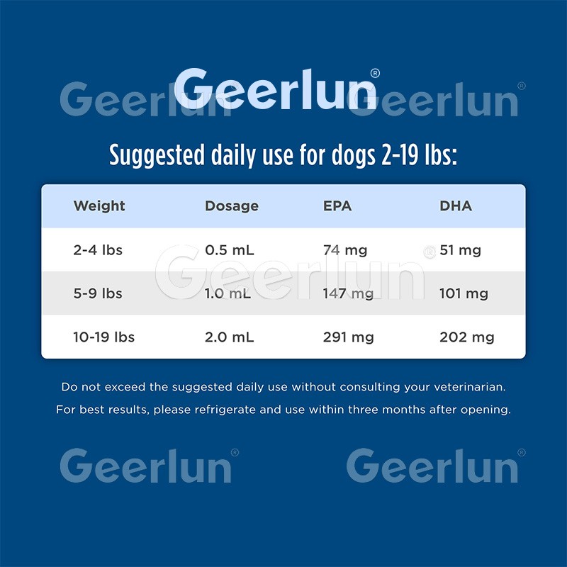 Pet Probiotics Supplier - 1 Billion CFUs Digestive