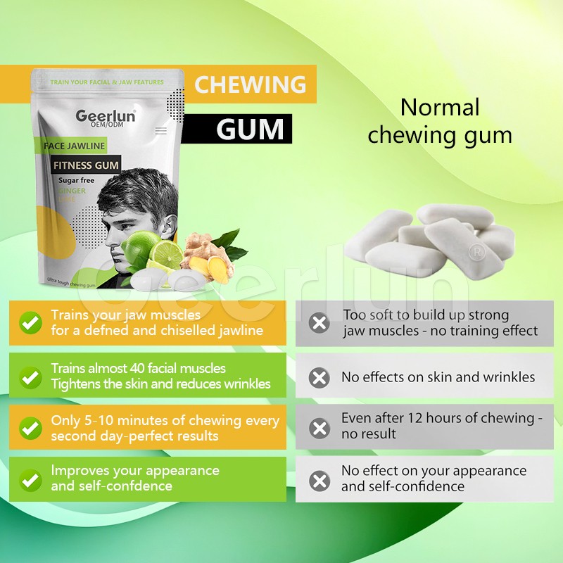 Jawline Chewing Gum Supplier - Sugar Free Face Toning Custom