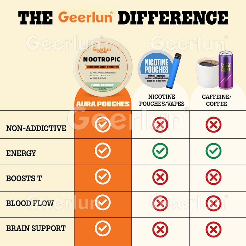 Caffeine Pouches Supplier - Alpha L-Theanine Focus