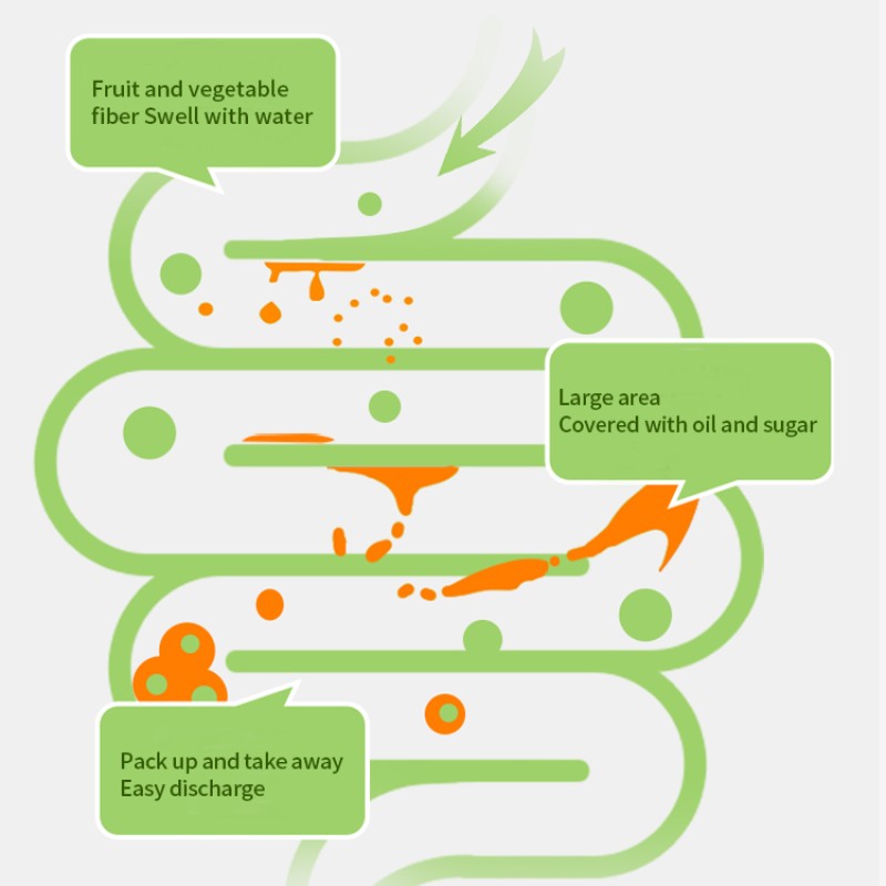 Detox Capsule Manufacturer - Healthy Fat Burner Metabolite