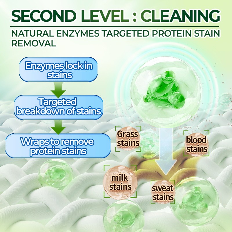 Laundry Powder Factory - 1kg Eco Friendly High Stain Removal