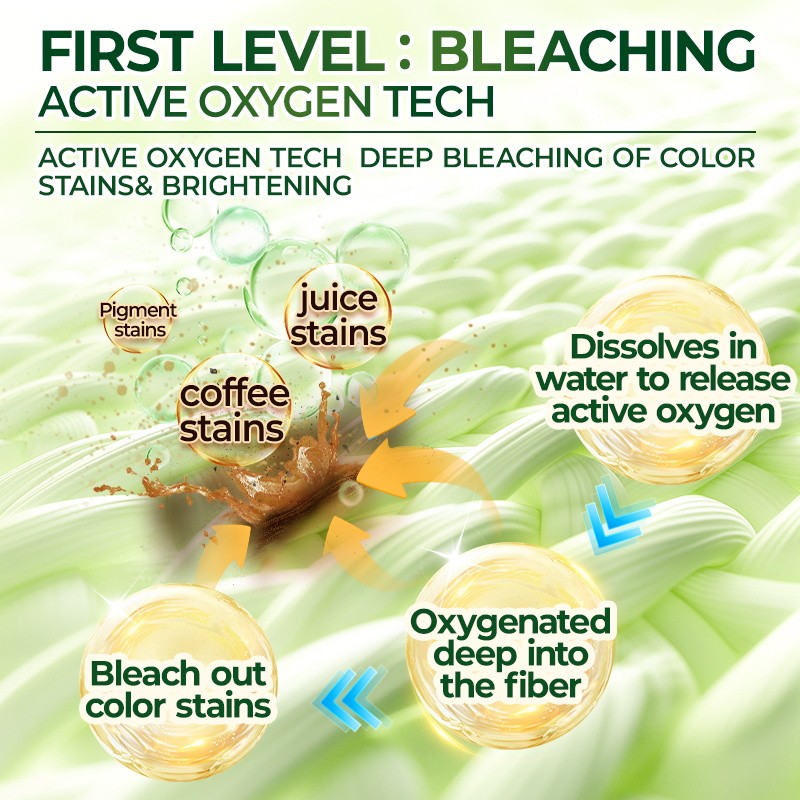 Laundry Powder Factory - 1kg Eco Friendly High Stain Removal