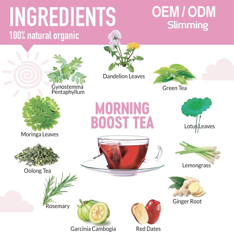 Detox Tea Factory - OEM Colon Cleanse Morning Night Tea