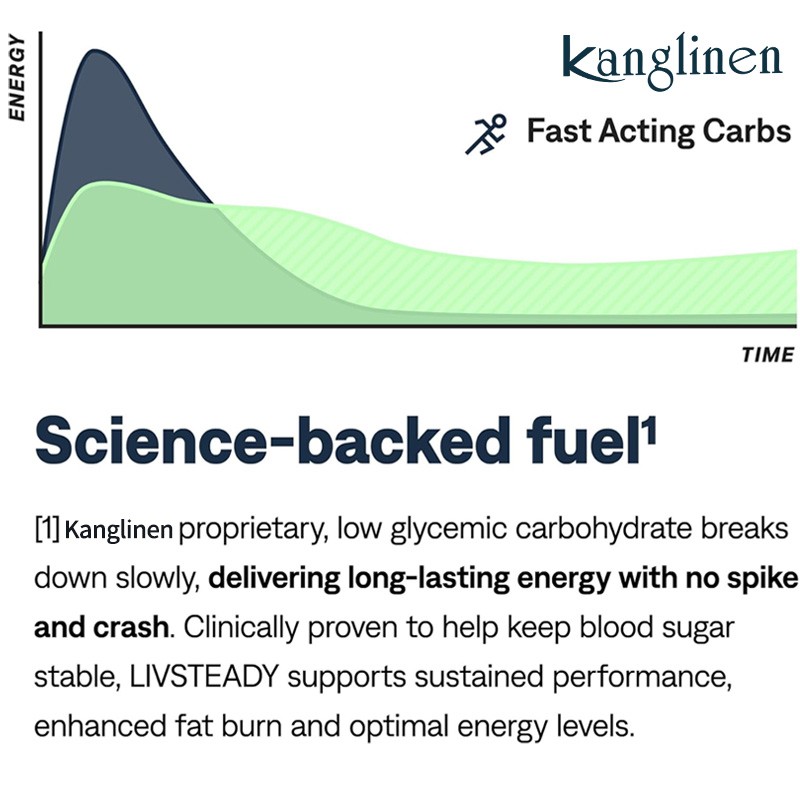 Nutrition Bar Manufacturer - Workout Electrolyte Keto Energy