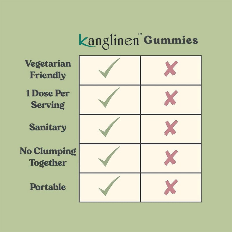 Amino Acid Gummies Manufacturer - OEM Stress Relief Focus Supplement