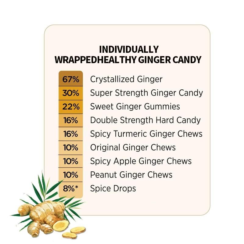 Ginger Candy Supplier - Custom Digestive Aid Chewable Peanut