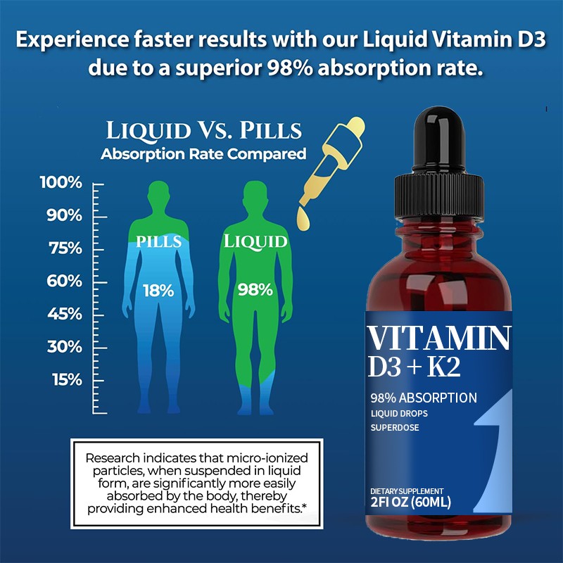 Vitamin D3 K2 Drops Manufacturer - OEM Low MOQ 1000 Units