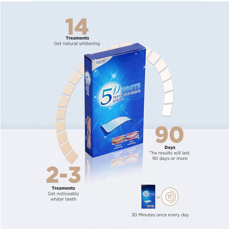 Teeth Whitening Strips Manufacturer - OEM Private Label Dental