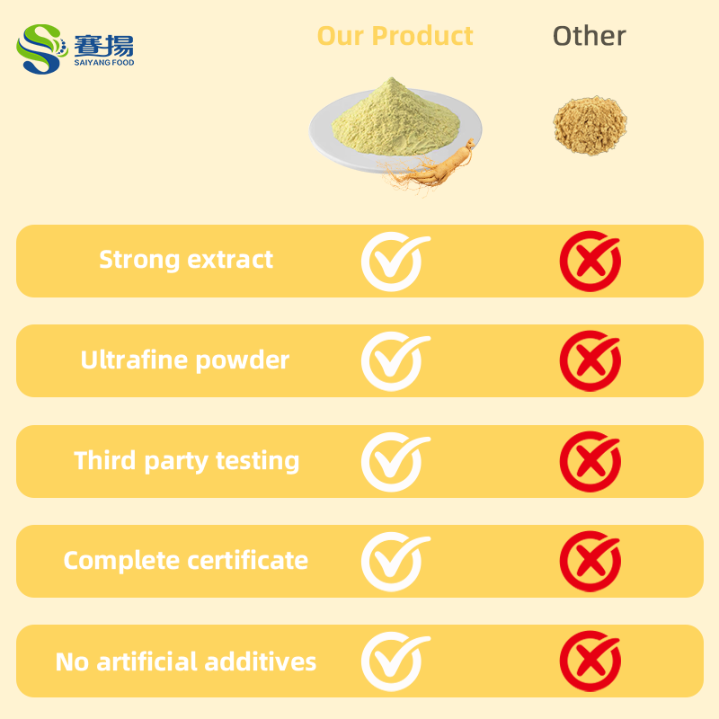 Ginsenosides 80% ISO Factory Supply Panax Ginseng Root Extract Ginseng Root Extract Ginseng Extract Powder