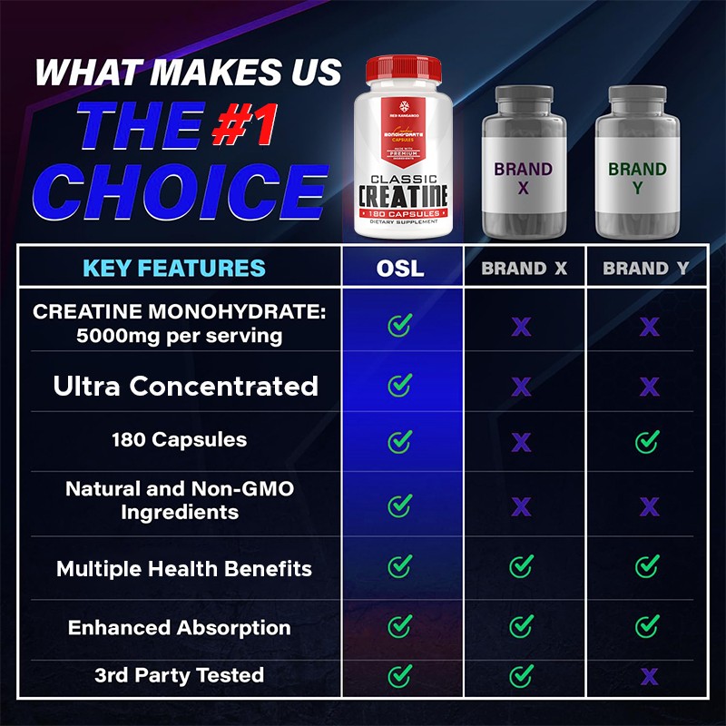 Creatine Pills Factory - Monohydrate Muscle Recovery Cognitive