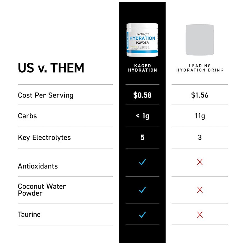 Electrolyte Powder Factory - Pre-Workout Hydration Support