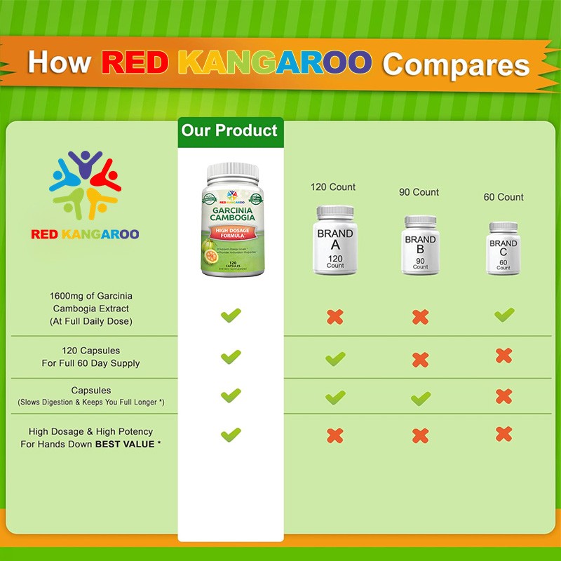 Garcinia Capsules Manufacturer - 1600mg Weight Control Fat Burning