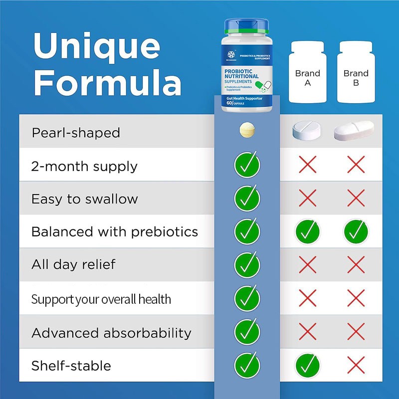 Probiotic Capsules Supplier - 60 Day Supply Prebiotics