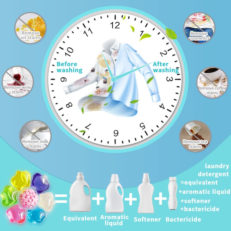 Scent Booster Beads Factory - 7 in 1 Laundry Capsules