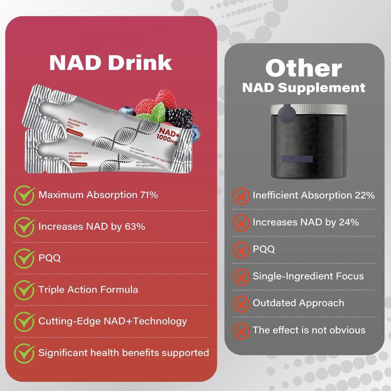 NAD Supplement Manufacturer - Customized 1000mg Berry Flavor