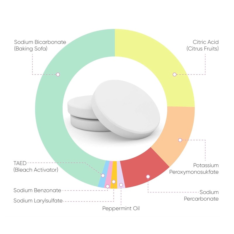 Baby Bottle Cleaner Supplier - Mother Feeding Bottle Stain Remover