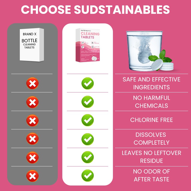 Water Bottle Cleaner Factory - Cup Bowl Pool Cleaning Tablets