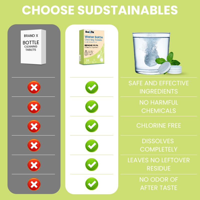 Coffee Machine Cleaner Supplier - Descaler Tablet Maker Cleaner