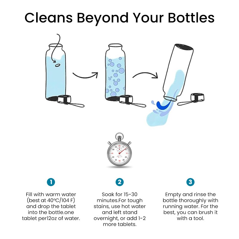 Container Cleaner Manufacturer - Water Bottle Glass Steel Descaler