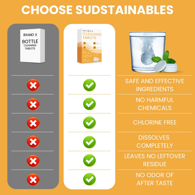 Descaling Tablets Supplier - Multi Purpose Cup Bottle Cleaner