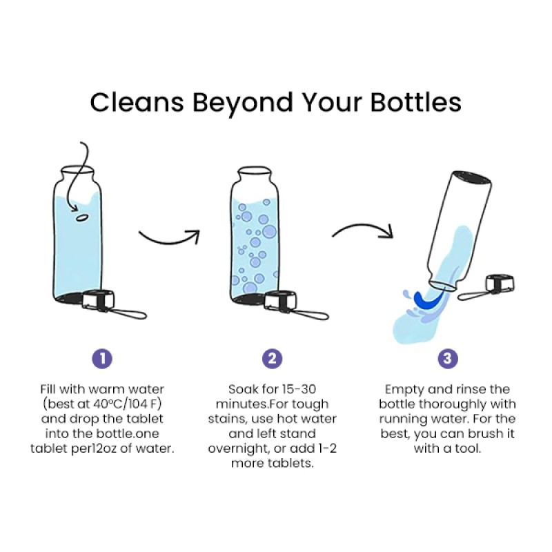 Water Bottle Cleaner Factory - Cup Bowl Pool Cleaning Tablets