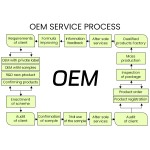 AC drain pan cleaner