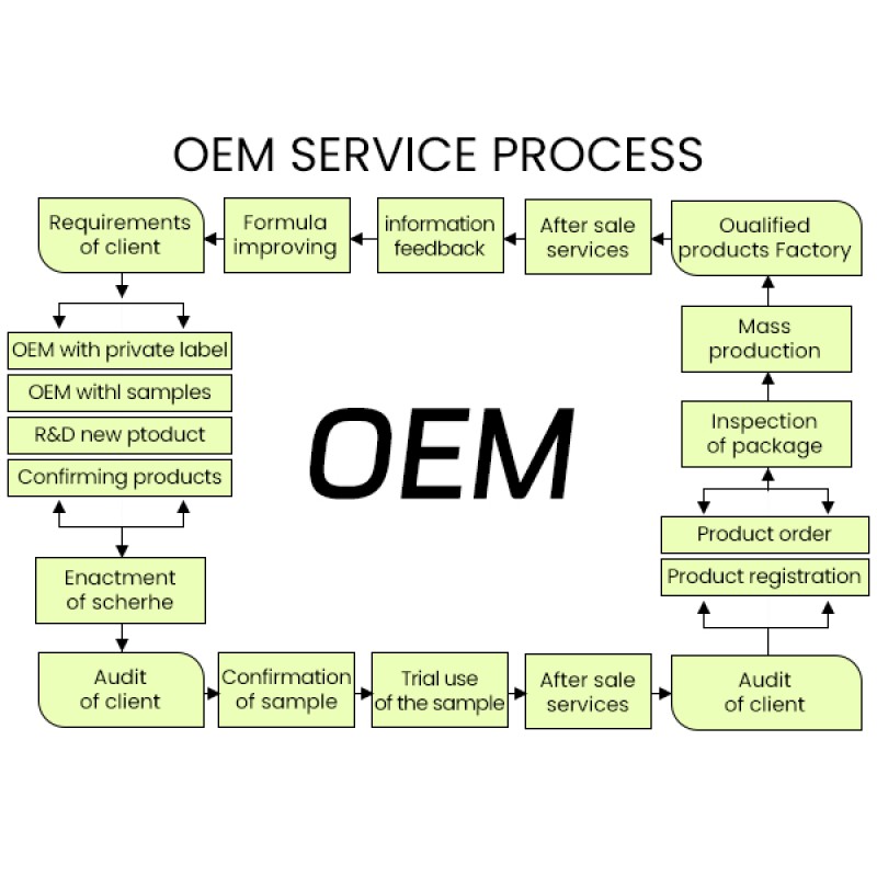 AC Cleaning Tablets Supplier - Dust Scale Removal Maintenance