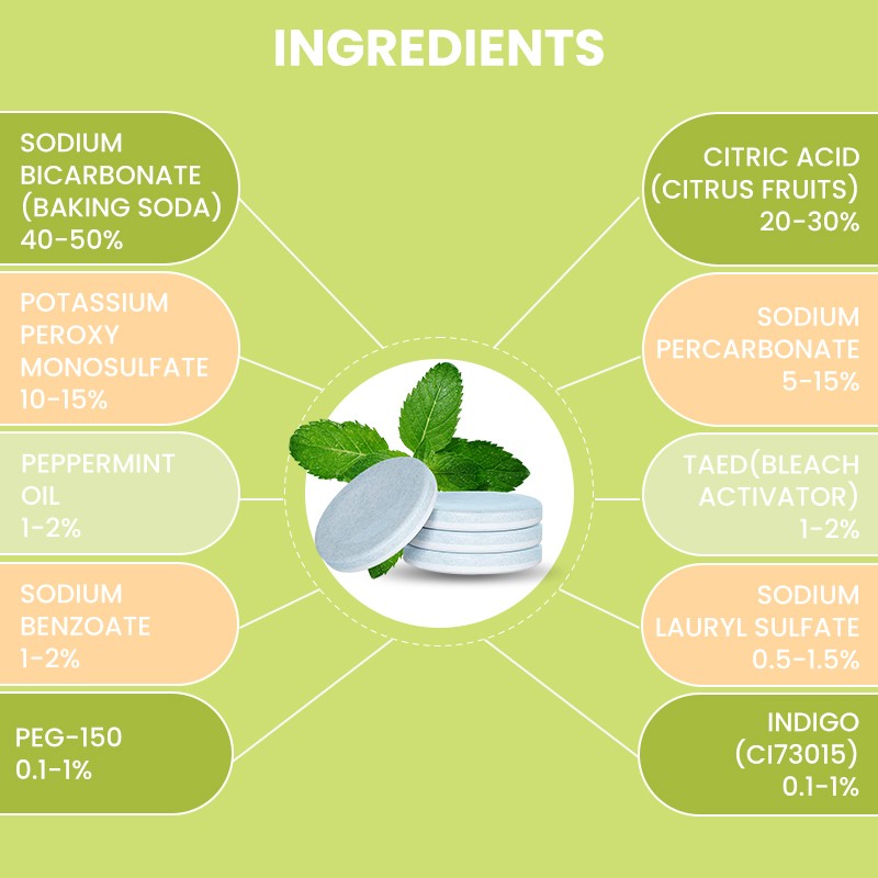 Coffee Machine Cleaner Supplier - Descaler Tablet Maker Cleaner