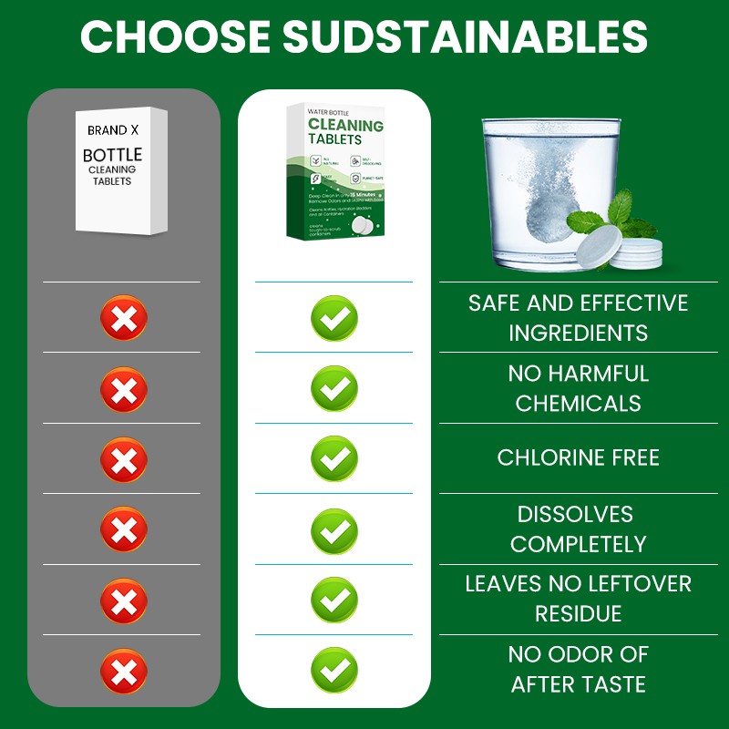 Water Bottle Cleaner Factory - Stainless Steel Tumbler Stain Remover